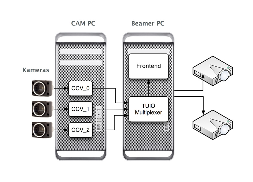 media.bar.computer.setup.scaled